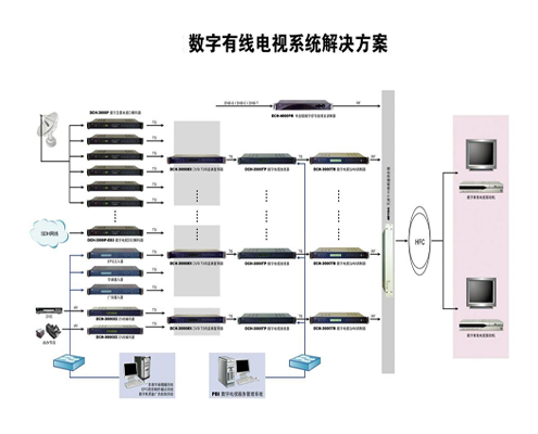 有線及衛星（xīng）電視係統